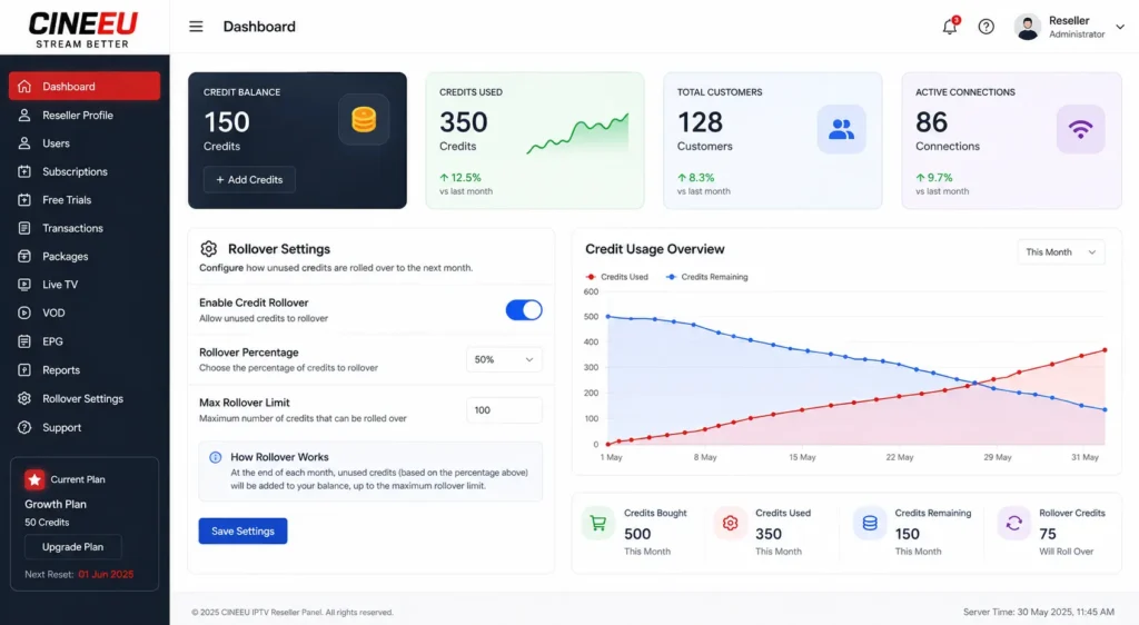 Dashboard view showing credit balance and rollover settings on a reseller panel